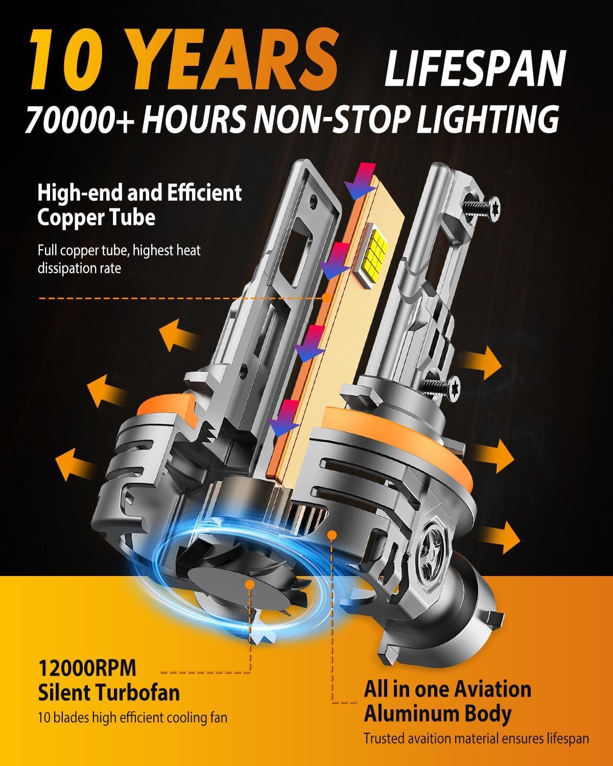 imageFAHREN H11H9H8 9005HB3 LED Bulbs Combo 130000LM 1000 UltraBright Real 11 Mini Size 11 Mini Size Halogen Replacement 6500K Cool White NonPolarity Plug and Play Pack of 4H11H8H9