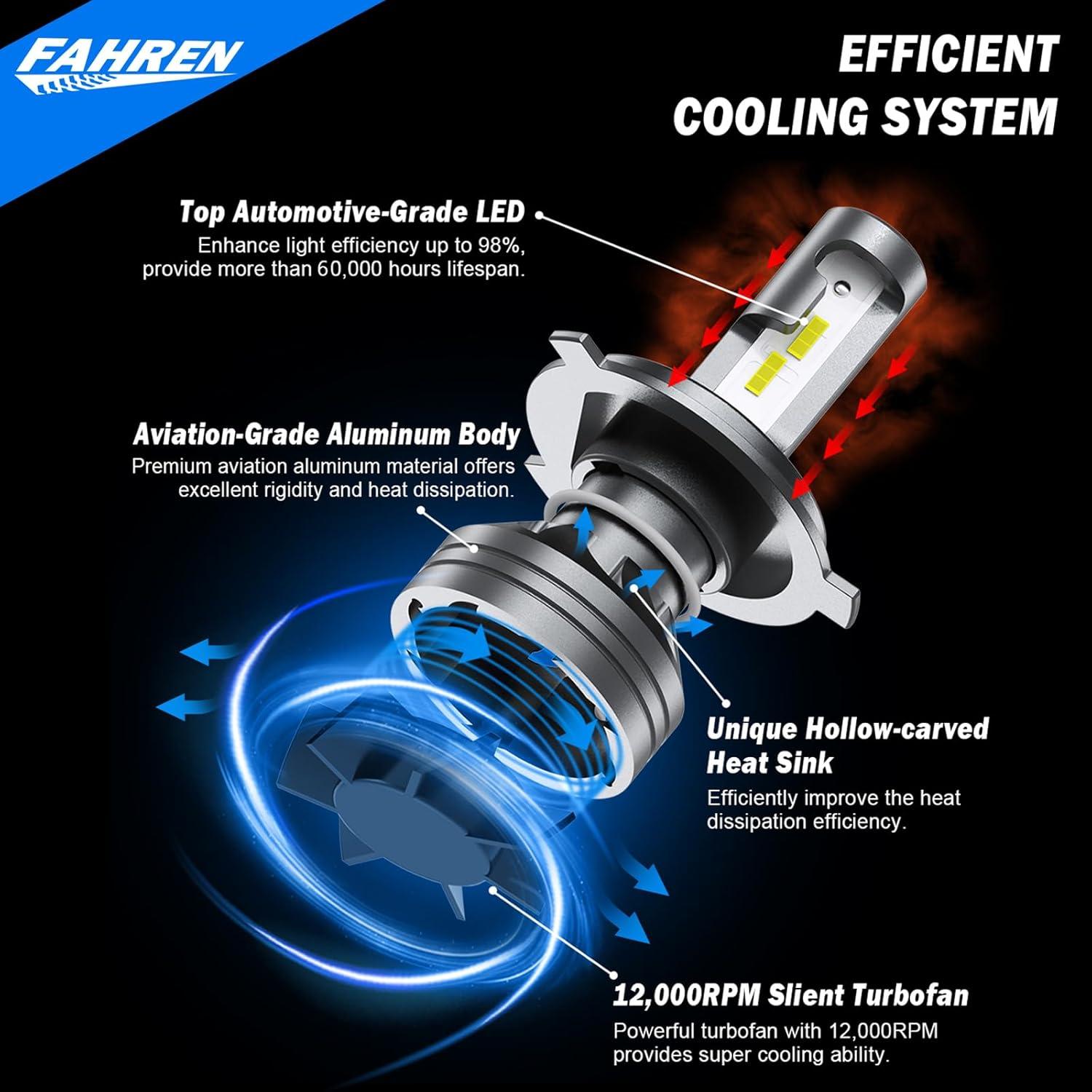 imageFAHREN H7 LED Light Bulbs 30000LM Super Brightness 11 Size No Adapter Needed Plug ampamp Play 6500k White with 16 CSP Chips Canbus Ready NonPolarity H7 Fog Bulb with Turbo Fan IP68 Pack of 2H49003