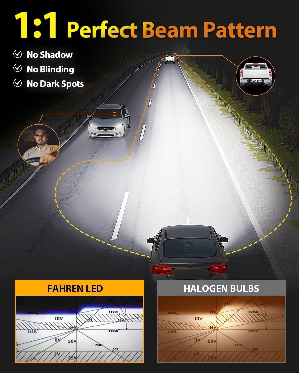 imageFAHREN H7 LED Light Bulbs 30000LM Super Brightness 11 Size No Adapter Needed Plug ampamp Play 6500k White with 16 CSP Chips Canbus Ready NonPolarity H7 Fog Bulb with Turbo Fan IP68 Pack of 2H119005