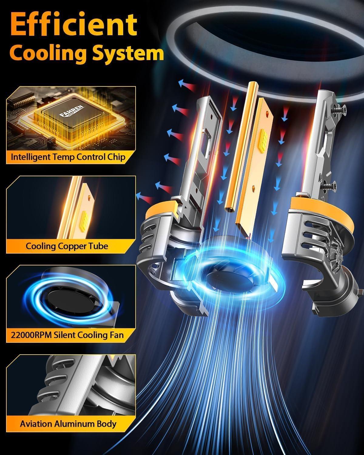 imageFAHREN H7 LED Light Bulbs 30000LM Super Brightness 11 Size No Adapter Needed Plug ampamp Play 6500k White with 16 CSP Chips Canbus Ready NonPolarity H7 Fog Bulb with Turbo Fan IP68 Pack of 2H119005