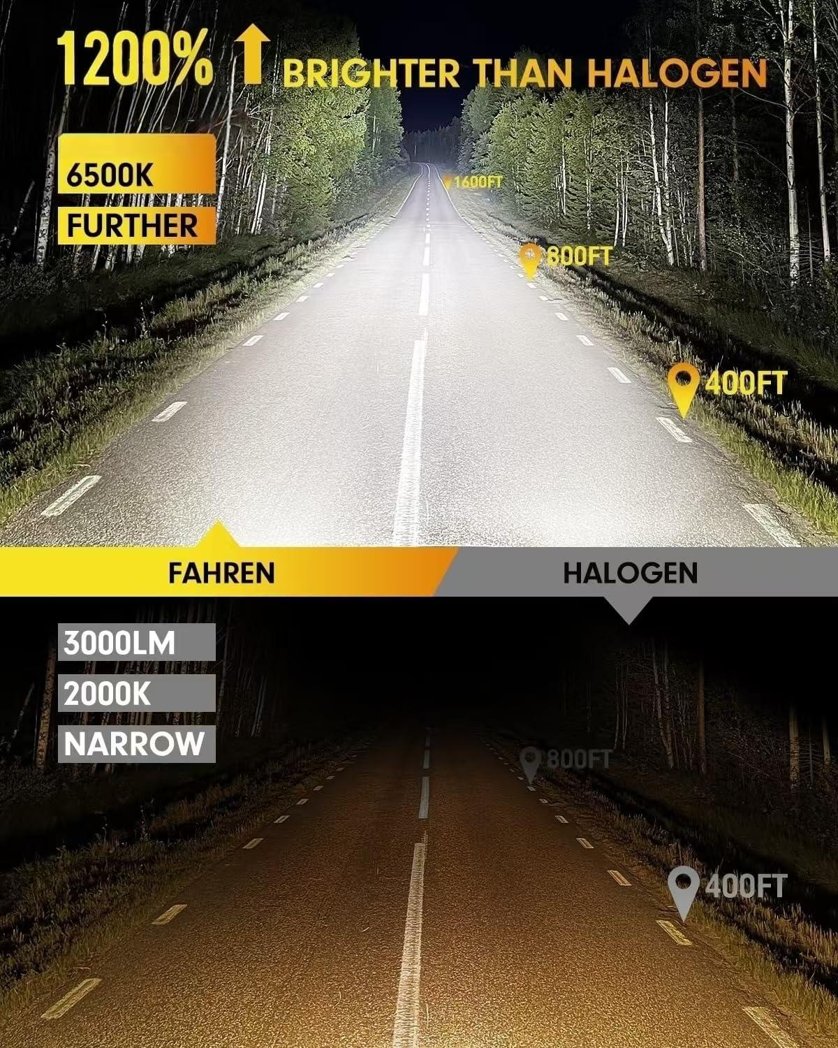 imageFAHREN H49003 Bulbs2 2 Brighter 6500K Cool White 11 Mini Size Plug and Play Upgraded HB2 light fog bulb pack of 29008H13