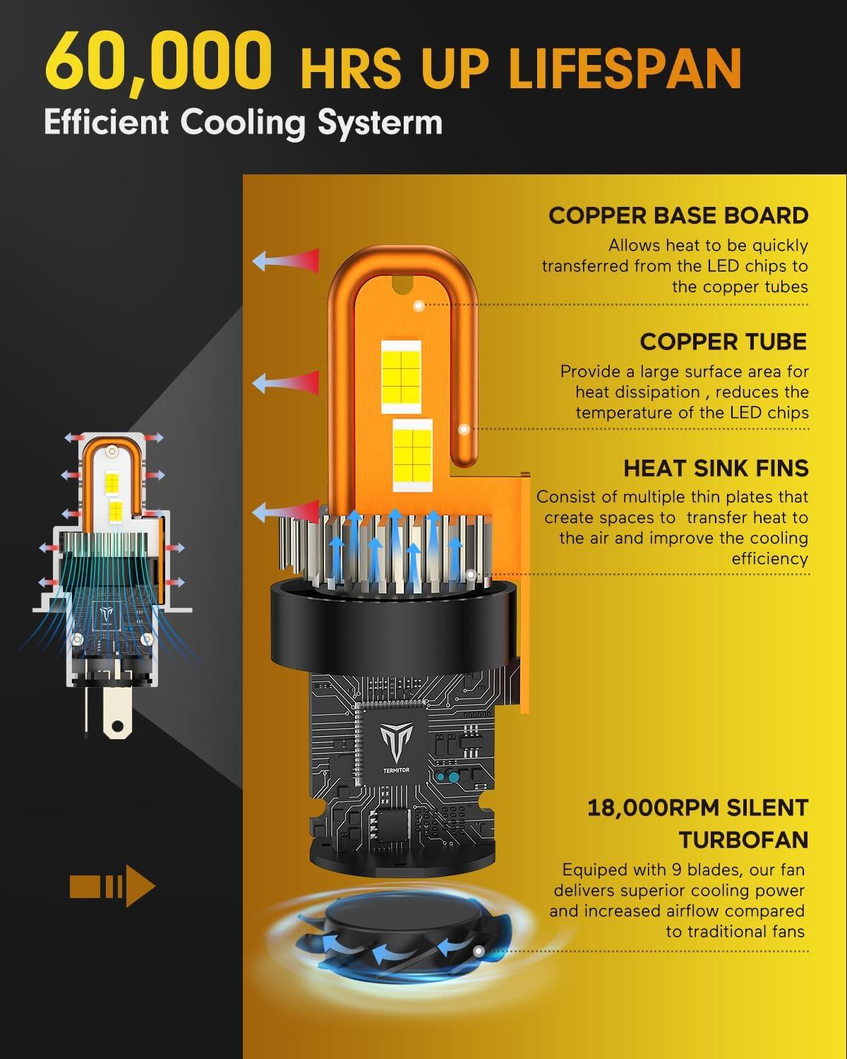 imageFAHREN H49003 Bulbs2 2 Brighter 6500K Cool White 11 Mini Size Plug and Play Upgraded HB2 light fog bulb pack of 2H49003