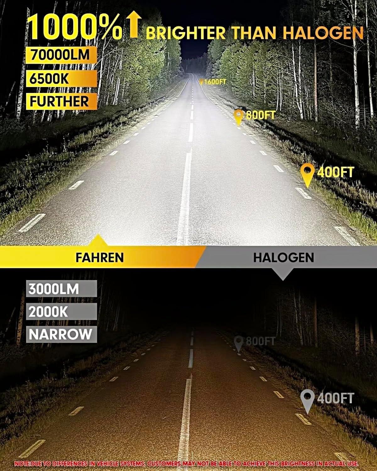 imageFAHREN H49003 Bulbs2 2 Brighter 6500K Cool White 11 Mini Size Plug and Play Upgraded HB2 light fog bulb pack of 2H49003