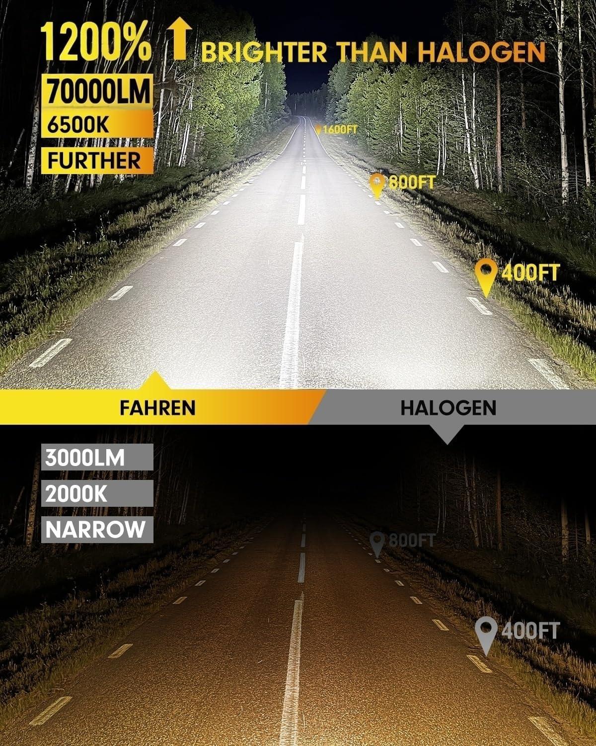 imageFAHREN H49003 Bulbs2 2 Brighter 6500K Cool White 11 Mini Size Plug and Play Upgraded HB2 light fog bulb pack of 2H7