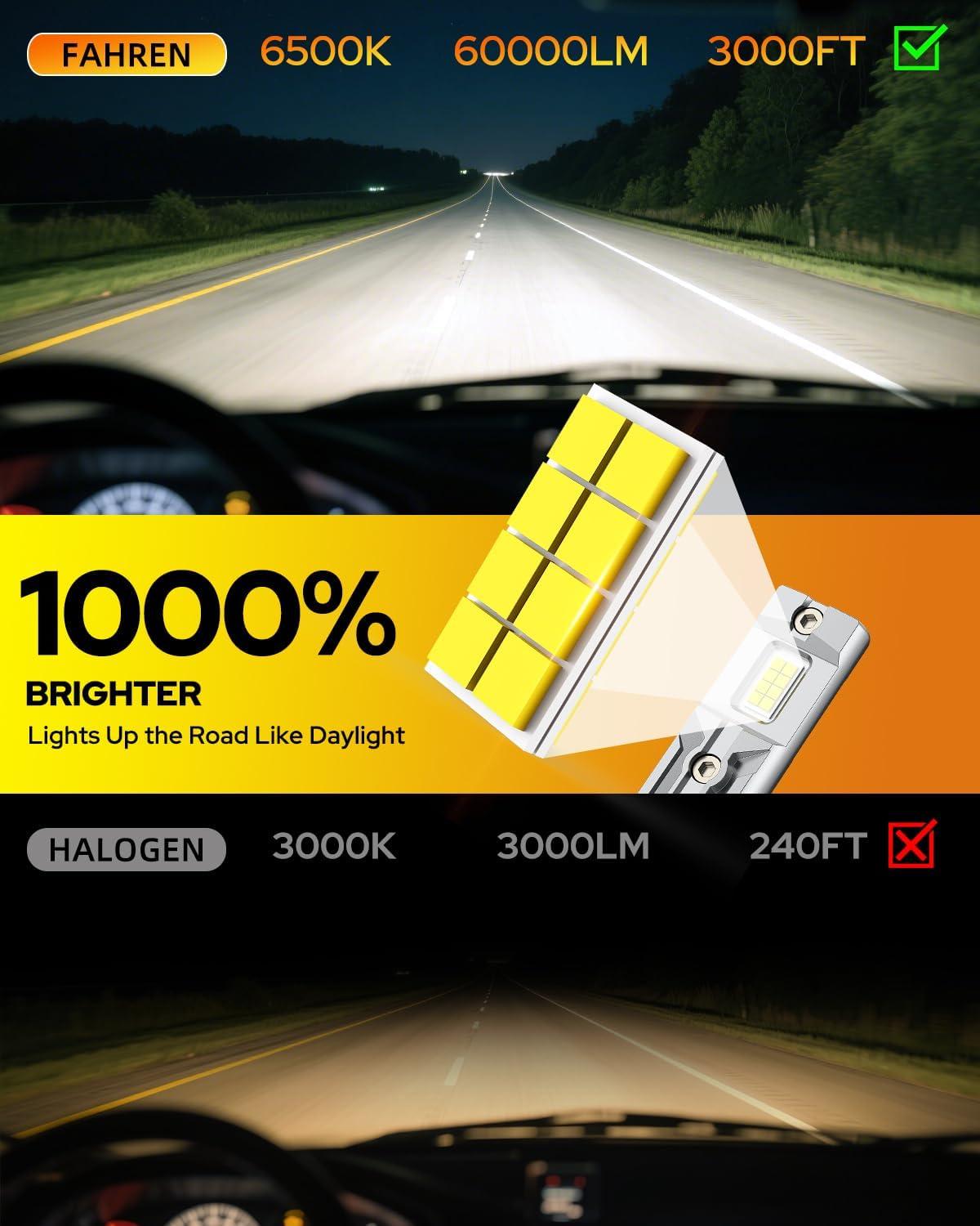 imageFAHREN H7 fog light bulbs 60000LM 12X Upgraded Brightness 70000 Hours Lifespan Real 11 Halogen Mini Size 6500K Cool White 11 Mini Size Plug and Play Pack of 4 2025 Updated9006 HB4