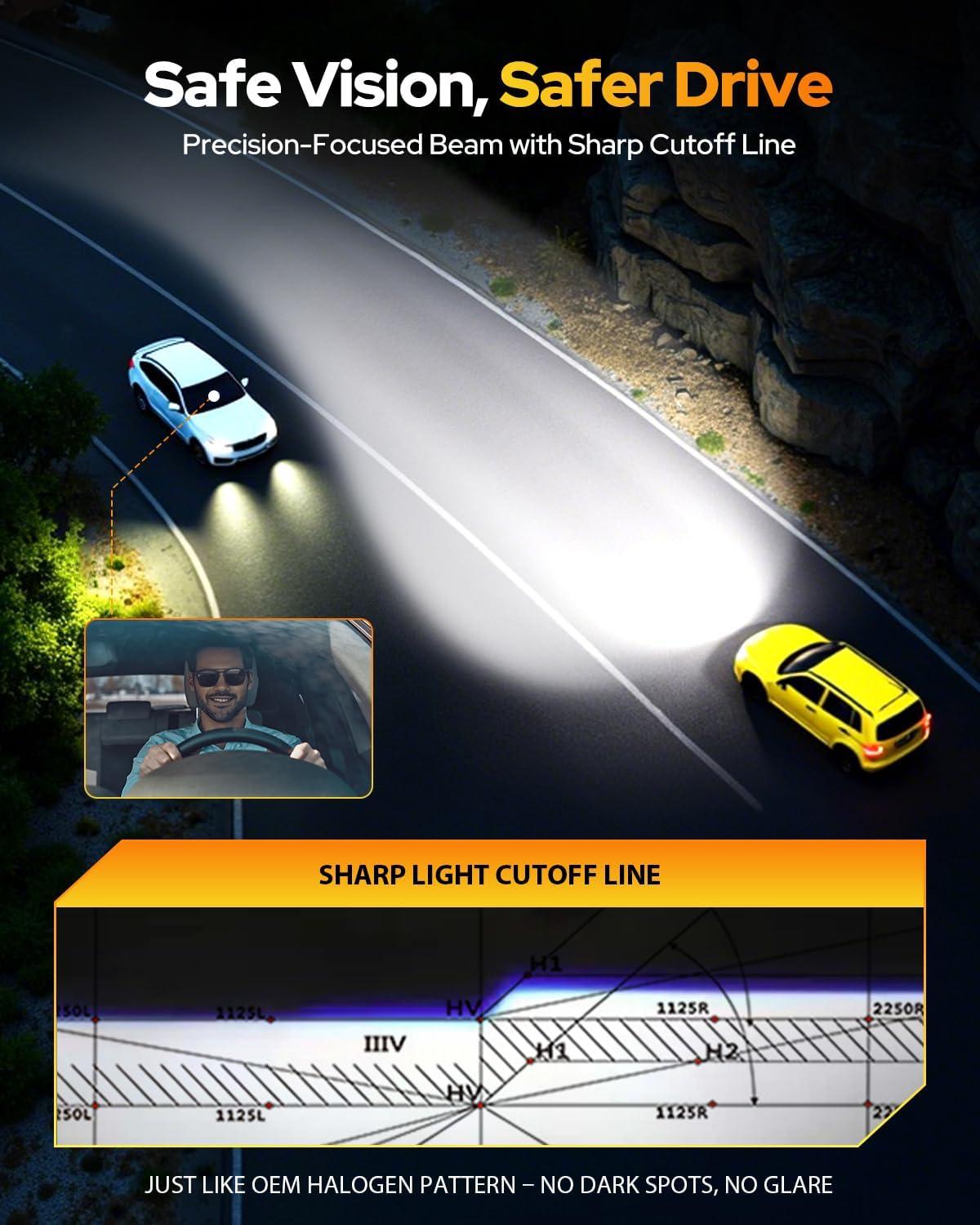 imageFAHREN H7 fog light bulbs 60000LM 12X Upgraded Brightness 70000 Hours Lifespan Real 11 Halogen Mini Size 6500K Cool White 11 Mini Size Plug and Play Pack of 4 2025 Updated9005 HB3