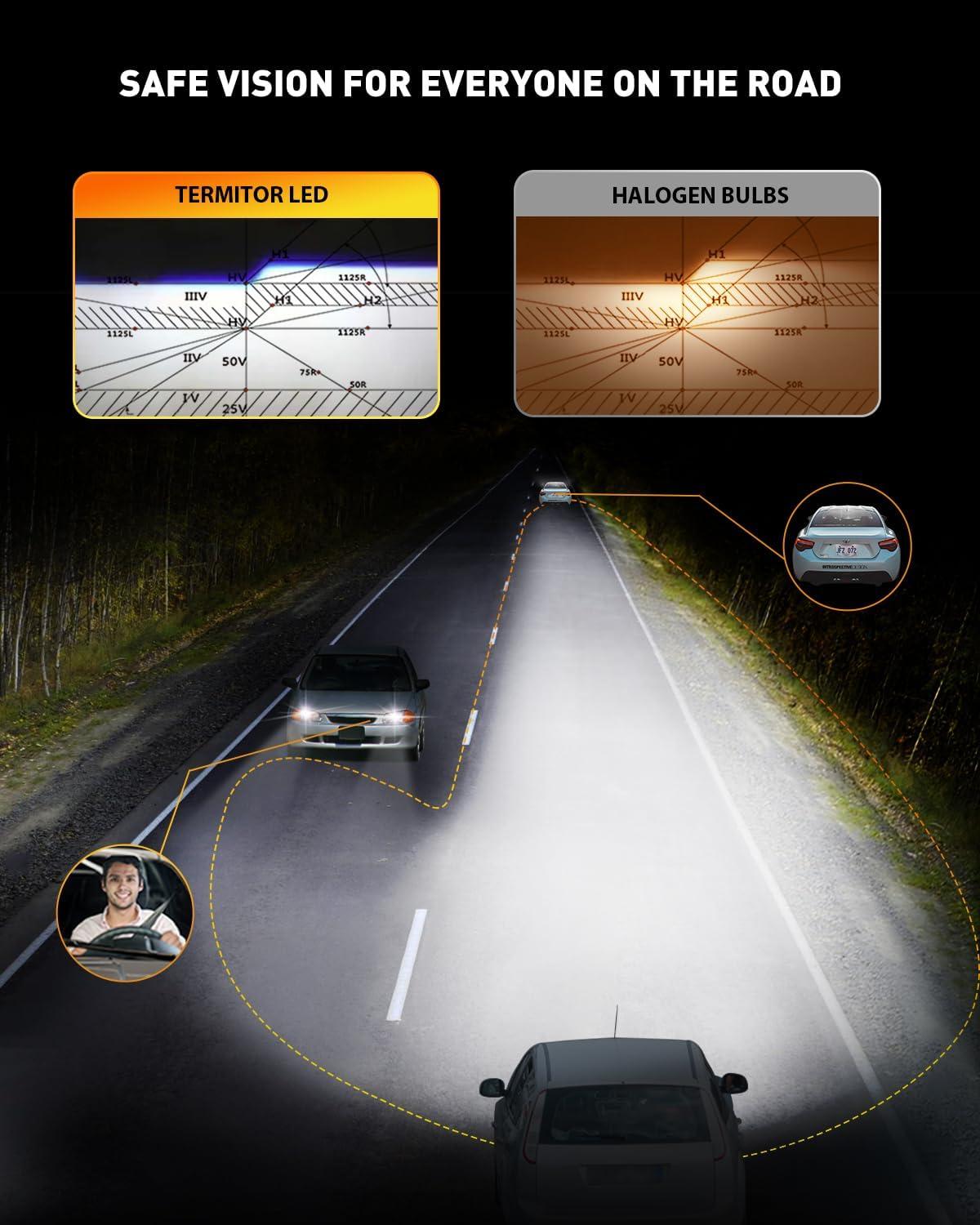 imageFAHREN H7 fog light bulbs 60000LM 12X Upgraded Brightness 70000 Hours Lifespan Real 11 Halogen Mini Size 6500K Cool White 11 Mini Size Plug and Play Pack of 4 2025 Updated9008