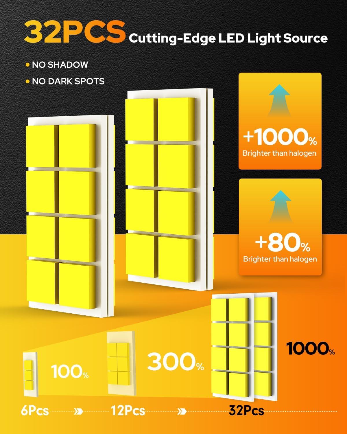 imageFAHREN H7 fog light bulbs 60000LM 12X Upgraded Brightness 70000 Hours Lifespan Real 11 Halogen Mini Size 6500K Cool White 11 Mini Size Plug and Play Pack of 4 2025 Updated9008