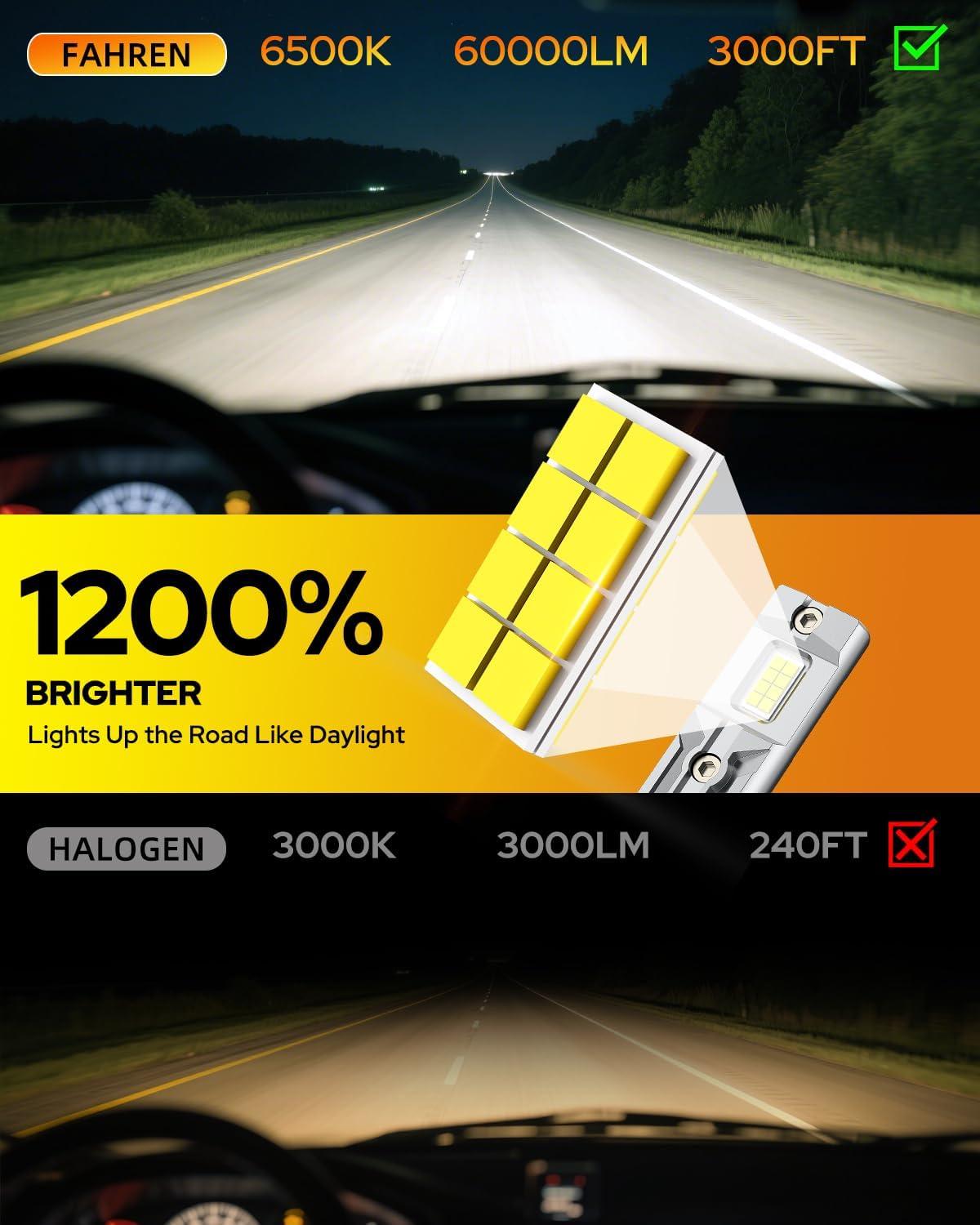 imageFAHREN H7 fog light bulbs 60000LM 12X Upgraded Brightness 70000 Hours Lifespan Real 11 Halogen Mini Size 6500K Cool White 11 Mini Size Plug and Play Pack of 4 2025 Updated9005 HB3