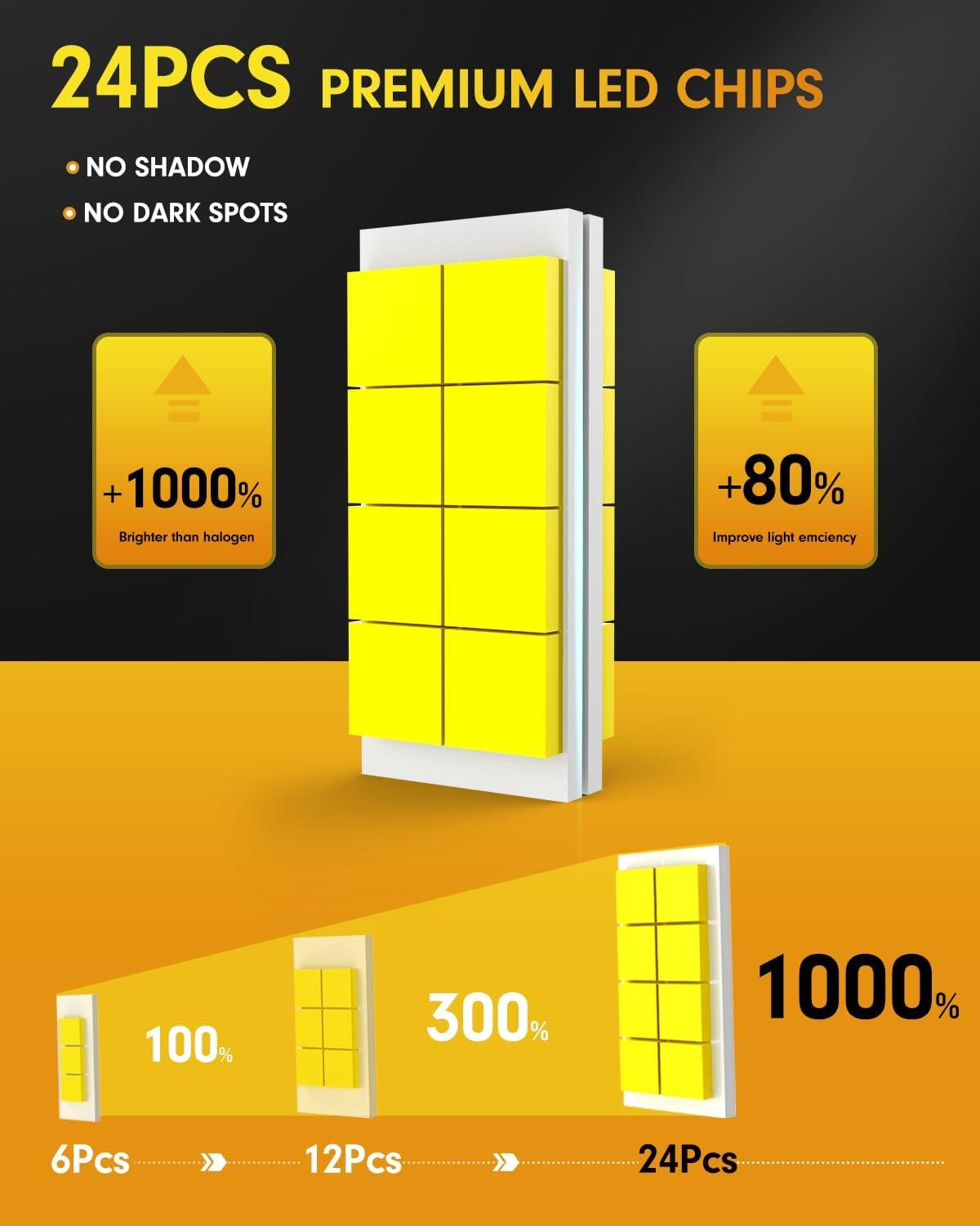 imageFAHREN H7 fog light bulbs 60000LM 12X Upgraded Brightness 70000 Hours Lifespan Real 11 Halogen Mini Size 6500K Cool White 11 Mini Size Plug and Play Pack of 4 2025 Updated9005 9006