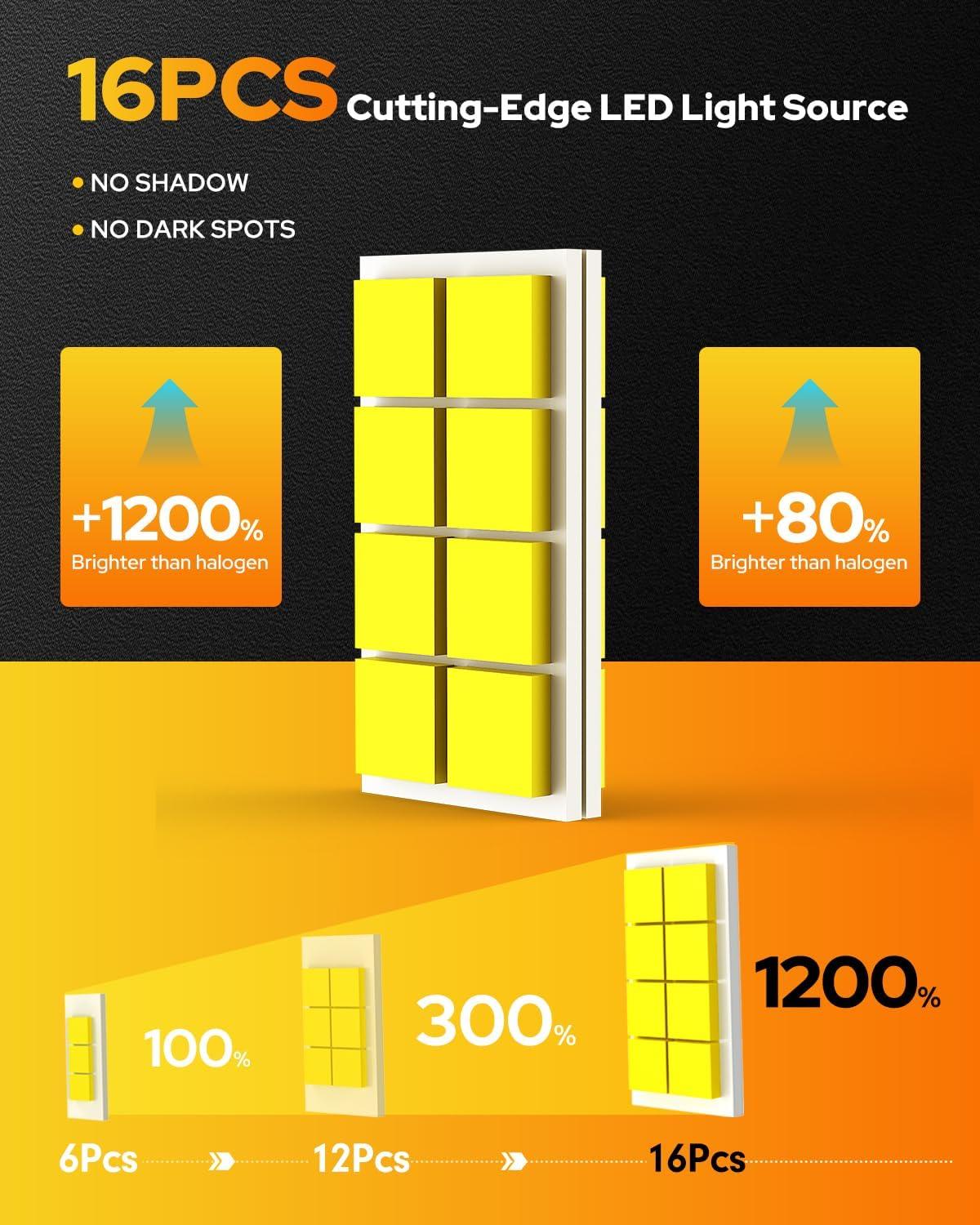 imageFAHREN H7 fog light bulbs 60000LM 12X Upgraded Brightness 70000 Hours Lifespan Real 11 Halogen Mini Size 6500K Cool White 11 Mini Size Plug and Play Pack of 4 2025 Updated9005 HB3