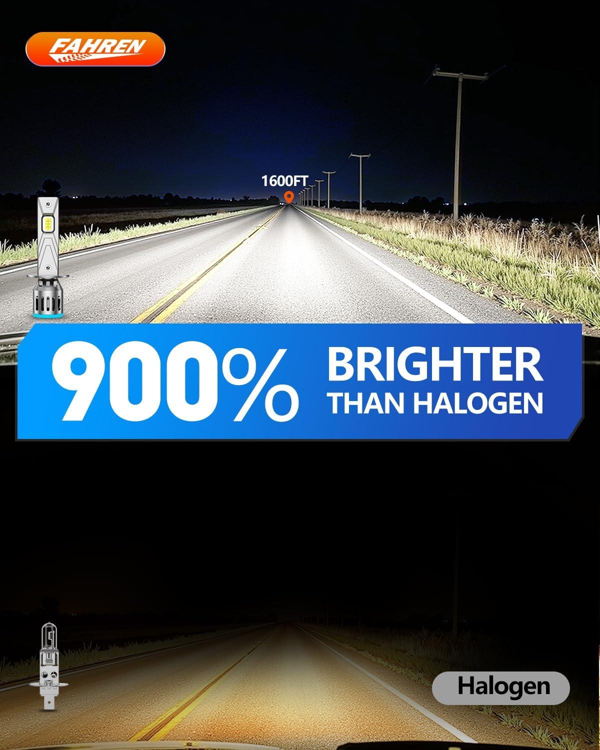 imageFAHREN Upgraded ampamp Brightest H7 Led Bulbs 1000 10X 60000LM Ultra Bright 6500K H7 fog light Mini Size No Adapter NeededIP68 WaterproofPlug and Play Pack of 2H1