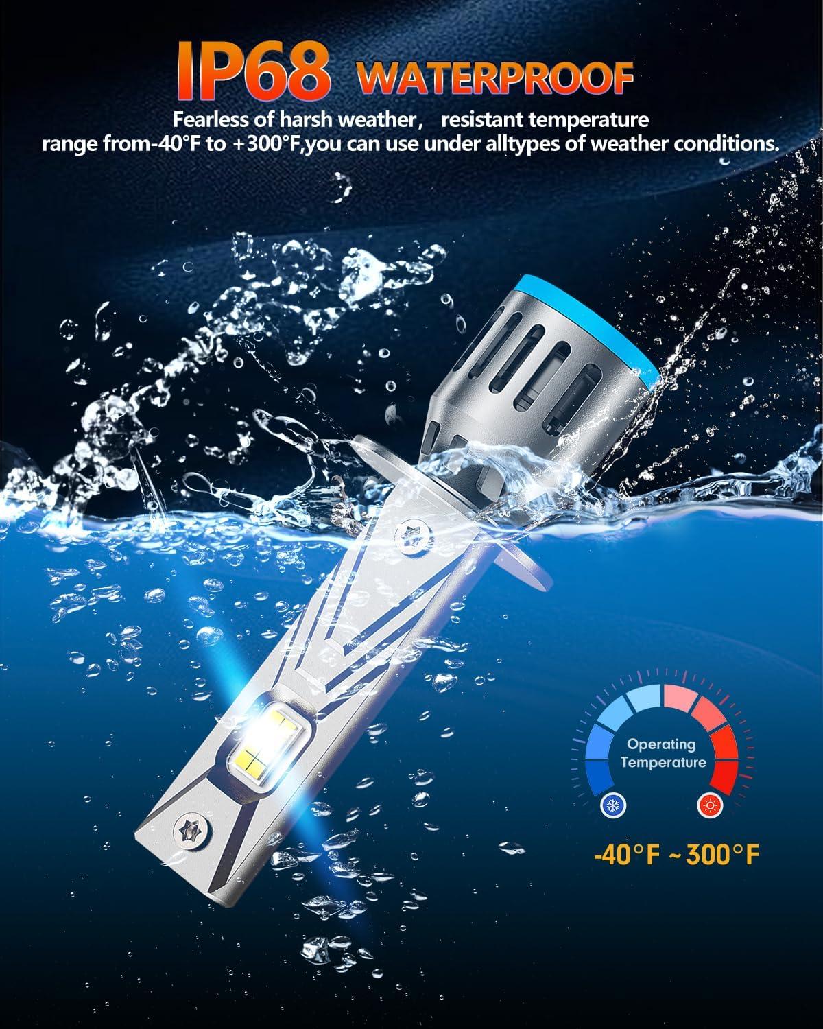 imageFAHREN Upgraded ampamp Brightest H7 Led Bulbs 1000 10X 60000LM Ultra Bright 6500K H7 fog light Mini Size No Adapter NeededIP68 WaterproofPlug and Play Pack of 2H1