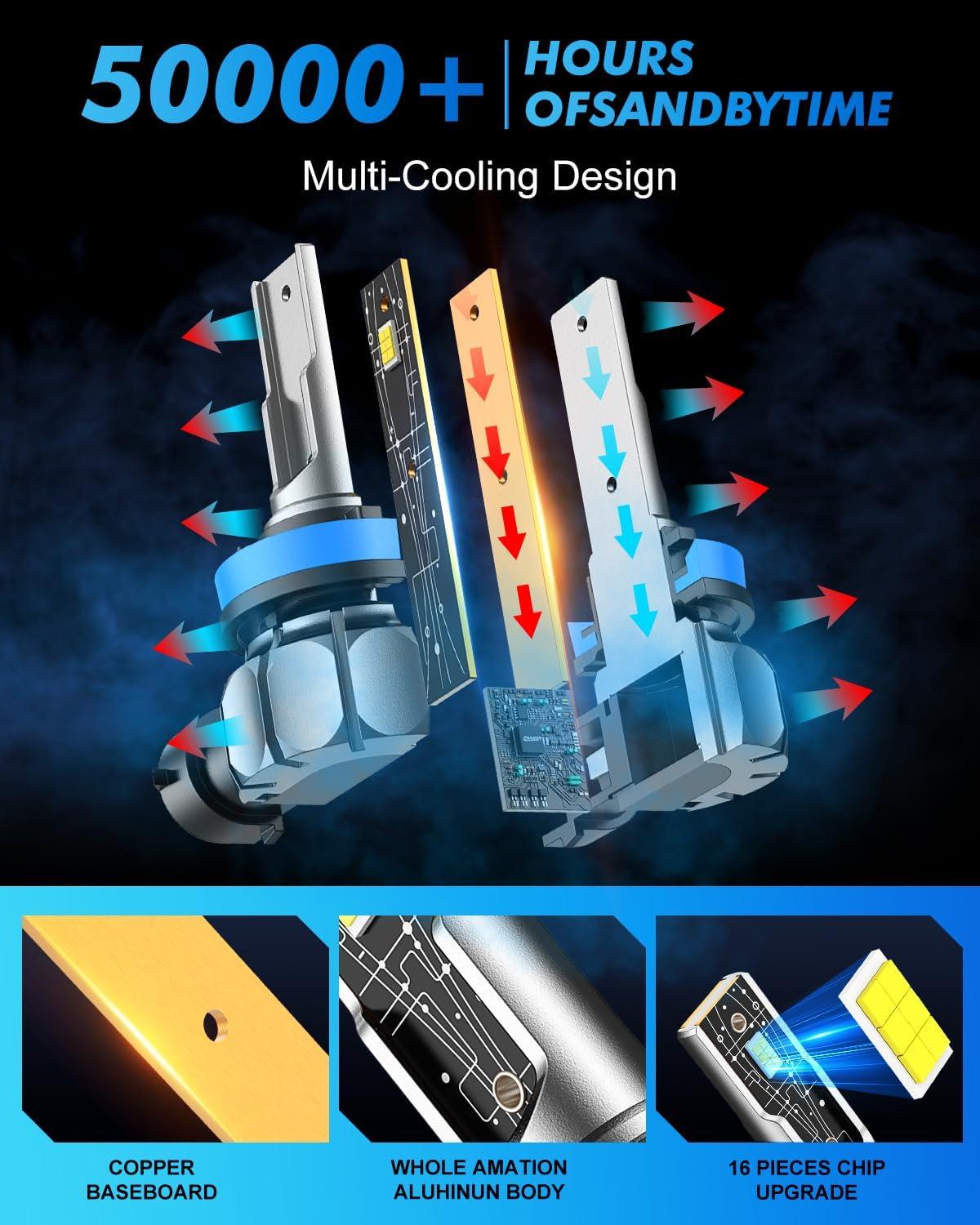 imageUpgraded HB39005 Light Bulb 43000LM Super Bright 6500K 7 Years Long Service Life with Cooling Fan Real 11 Size 9005 Fog Lights CANbusReady Plug and Play lP68 Waterproof Pack of 2H11H9H8