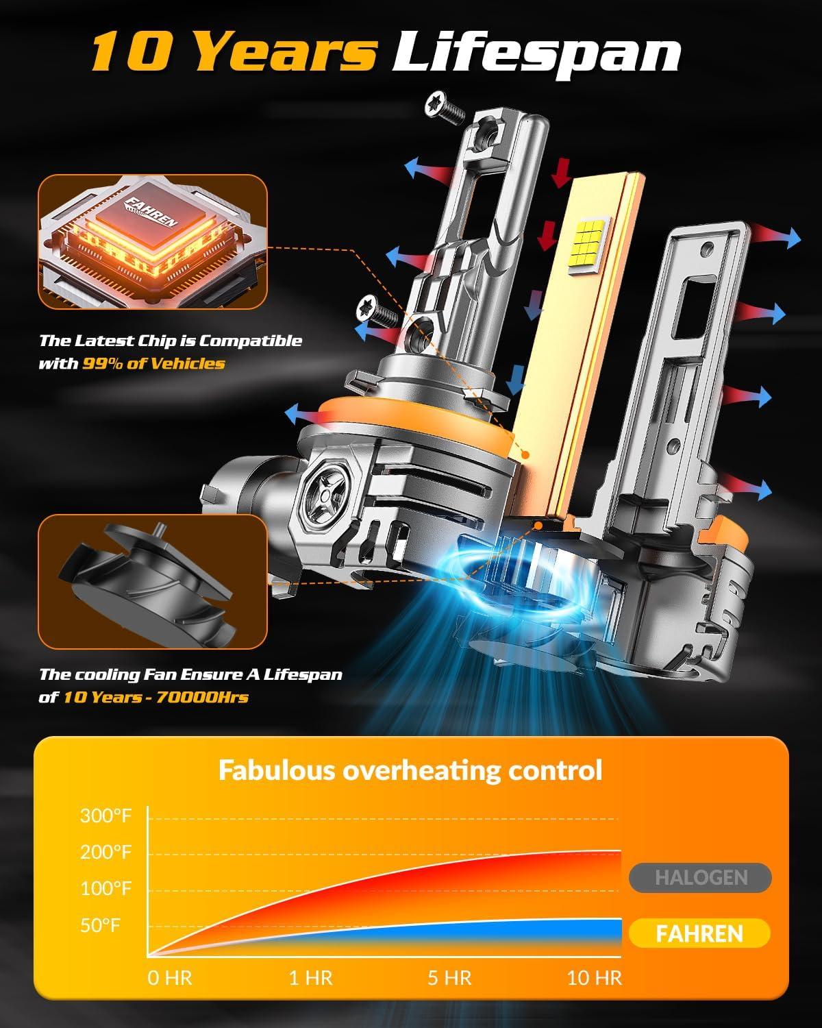 imageUpgraded HB39005 Light Bulb 43000LM Super Bright 6500K 7 Years Long Service Life with Cooling Fan Real 11 Size 9005 Fog Lights CANbusReady Plug and Play lP68 Waterproof Pack of 2H11H8H9
