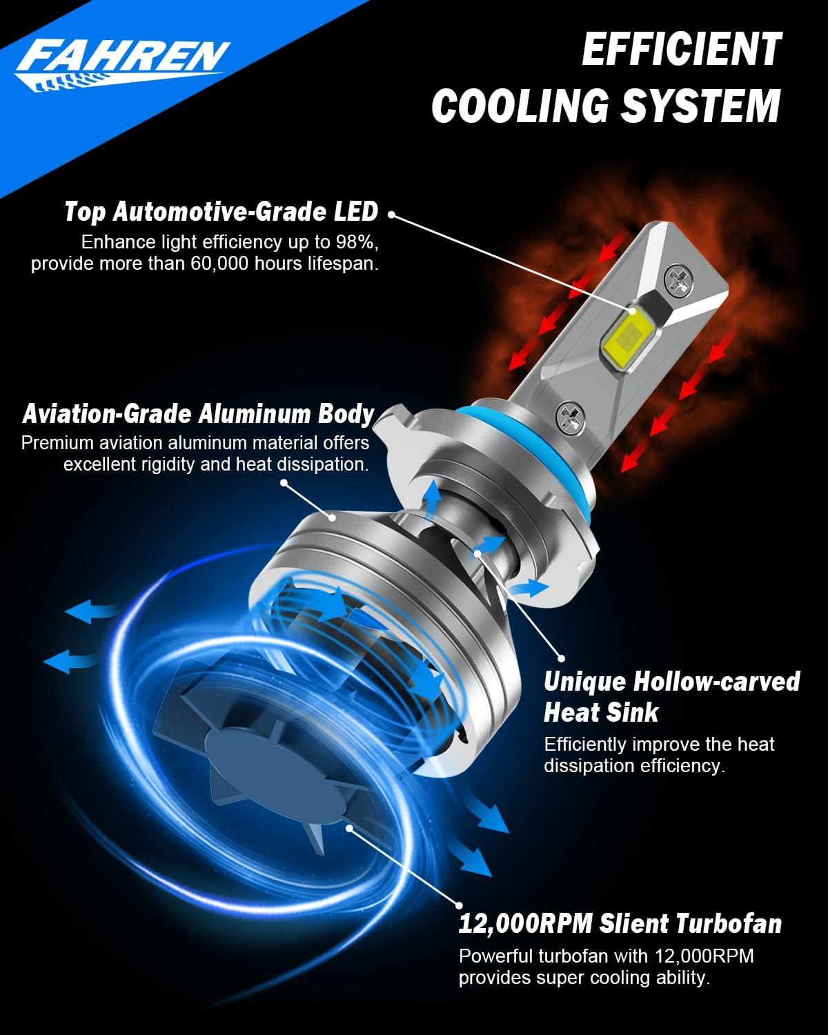 imageUpgraded HB39005 Light Bulb 43000LM Super Bright 6500K 7 Years Long Service Life with Cooling Fan Real 11 Size 9005 Fog Lights CANbusReady Plug and Play lP68 Waterproof Pack of 29012HIR2
