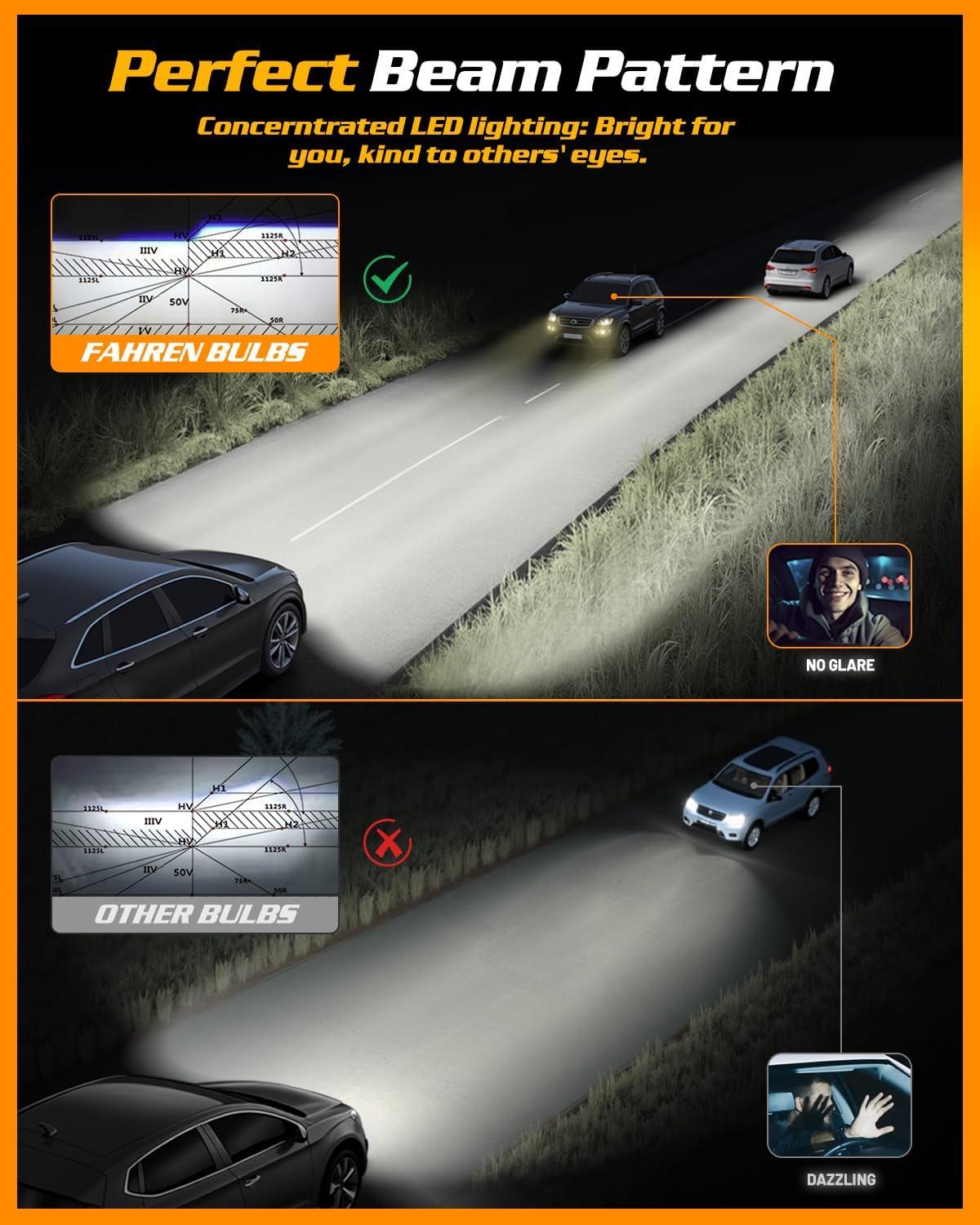 imageUpgraded HB39005 Light Bulb 43000LM Super Bright 6500K 7 Years Long Service Life with Cooling Fan Real 11 Size 9005 Fog Lights CANbusReady Plug and Play lP68 Waterproof Pack of 2H11H8H9