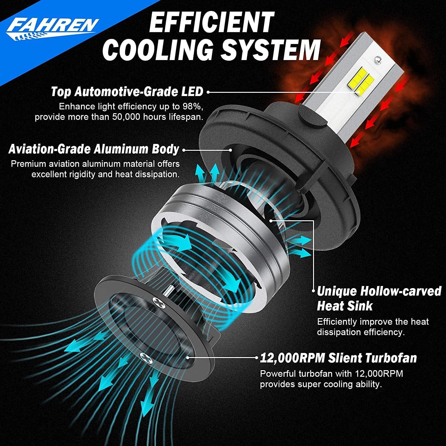 imageUpgraded HB39005 Light Bulb 43000LM Super Bright 6500K 7 Years Long Service Life with Cooling Fan Real 11 Size 9005 Fog Lights CANbusReady Plug and Play lP68 Waterproof Pack of 29008H13