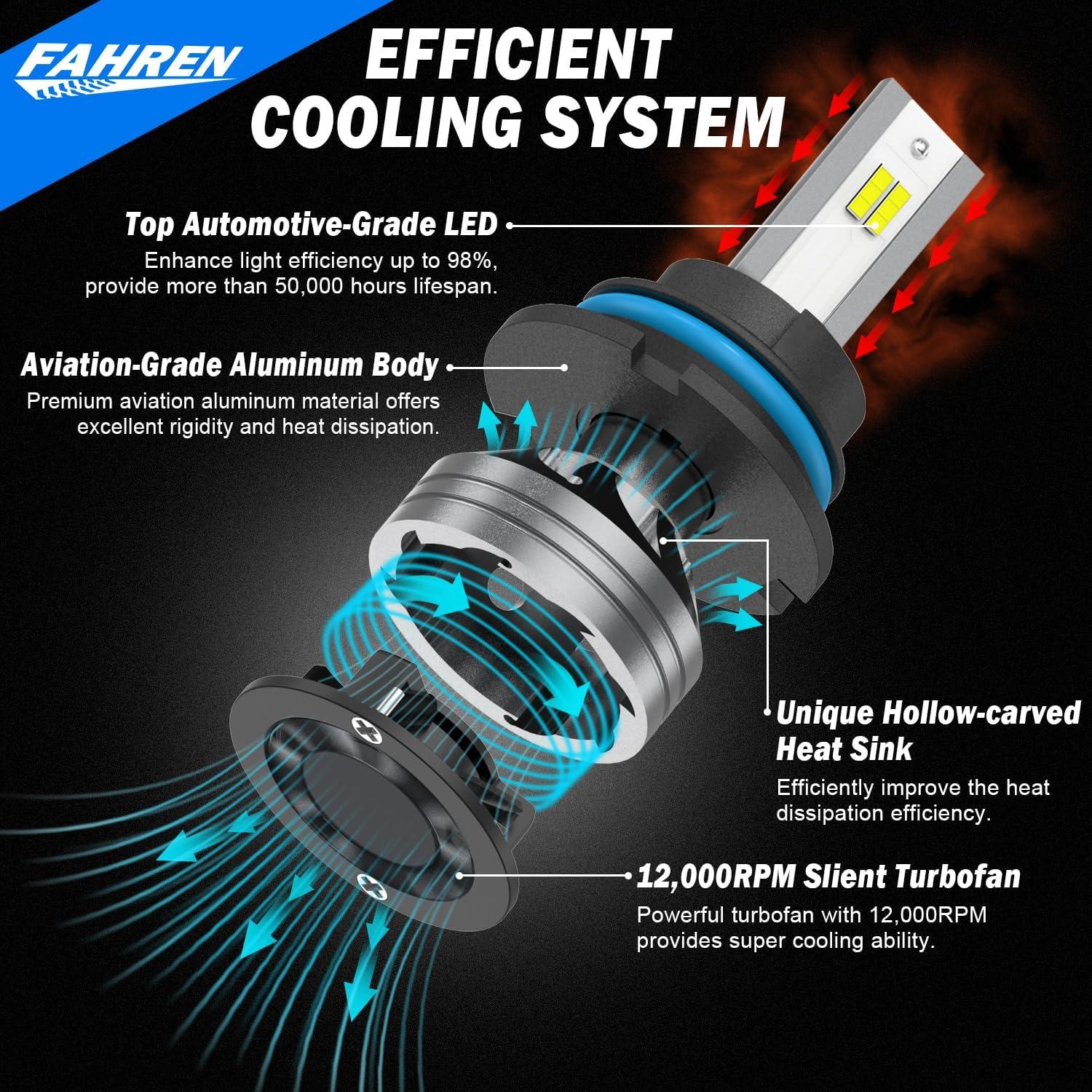 imageUpgraded HB39005 Light Bulb 43000LM Super Bright 6500K 7 Years Long Service Life with Cooling Fan Real 11 Size 9005 Fog Lights CANbusReady Plug and Play lP68 Waterproof Pack of 29007HB5