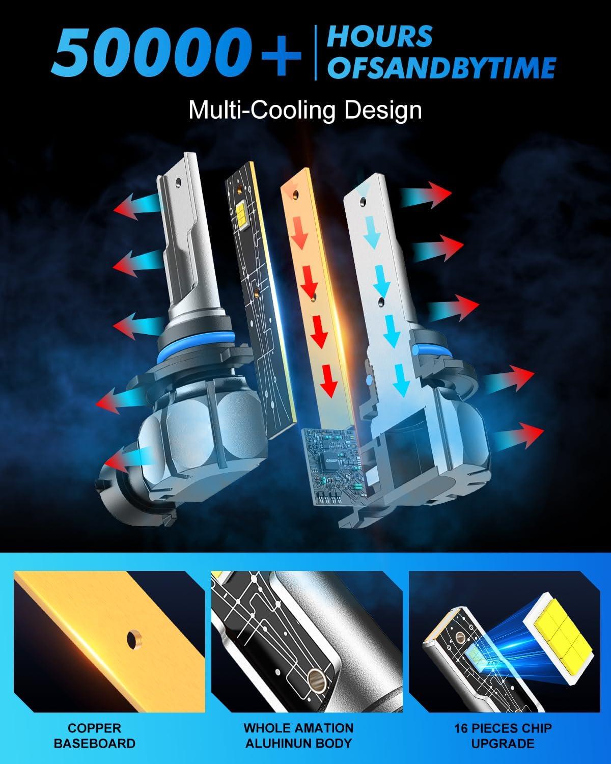 imageUpgraded HB39005 Light Bulb 43000LM Super Bright 6500K 7 Years Long Service Life with Cooling Fan Real 11 Size 9005 Fog Lights CANbusReady Plug and Play lP68 Waterproof Pack of 2H1091459140