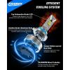 imageUpgraded HB39005 Light Bulb 43000LM Super Bright 6500K 7 Years Long Service Life with Cooling Fan Real 11 Size 9005 Fog Lights CANbusReady Plug and Play lP68 Waterproof Pack of 290059006