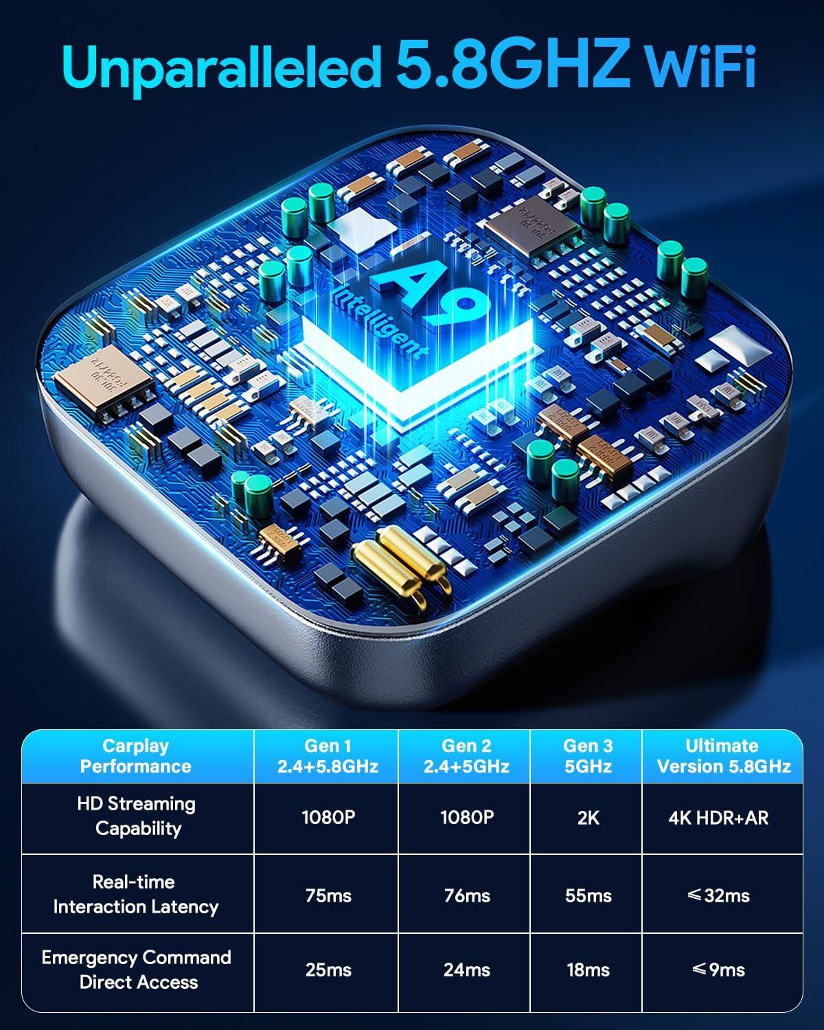 imageUltra Mini Android Auto ampamp CarPlay Wireless Adapter Latest A9 Chip 58GHZ WiFi 54 Bluetooth 35s Auto Connect USBCUSBAExtension Cable Compatible with iOS10 Android 10 CEROHSFCCBlackD