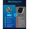 imageUltra Mini Android Auto ampamp CarPlay Wireless Adapter Latest A9 Chip 58GHZ WiFi 54 Bluetooth 35s Auto Connect USBCUSBAExtension Cable Compatible with iOS10 Android 10 CEROHSFCCBlackD