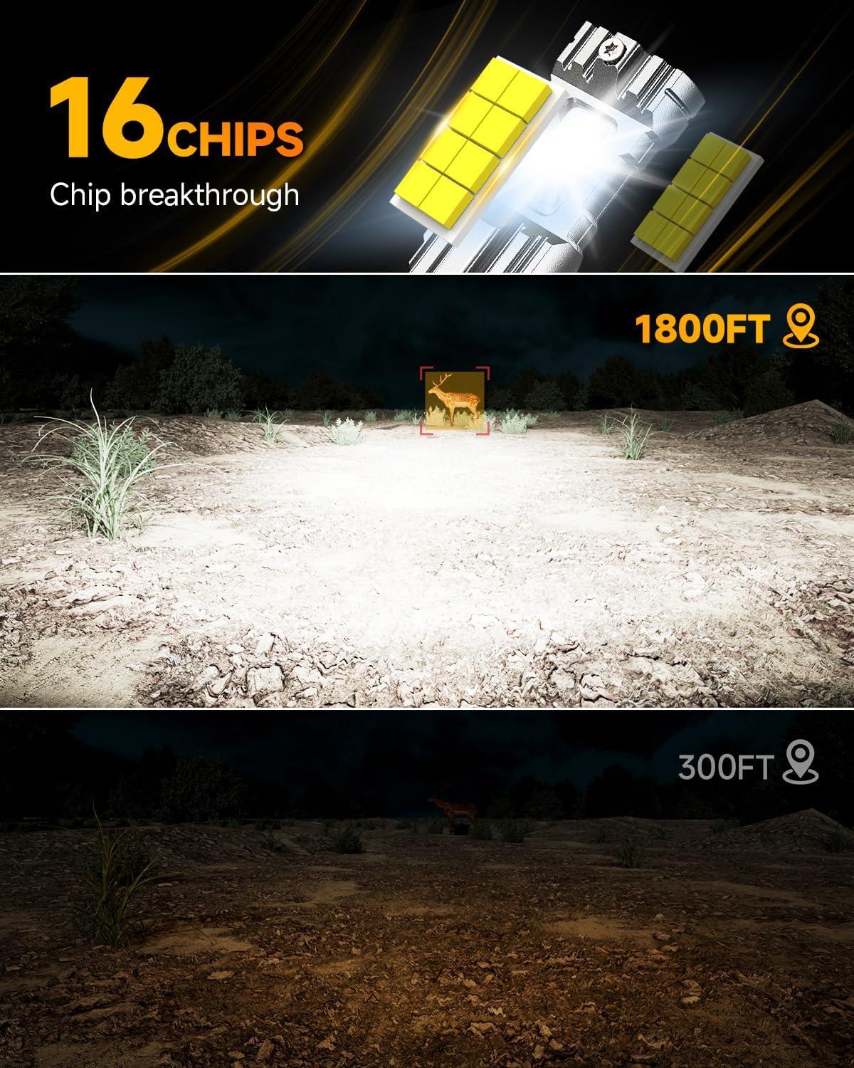 imageFAHREN H11 light Bulb 11 Mini Size Fog Lights Plug ampamp Play No Adapter Required IP68 Waterproof NonPolarity Pack of 2H1