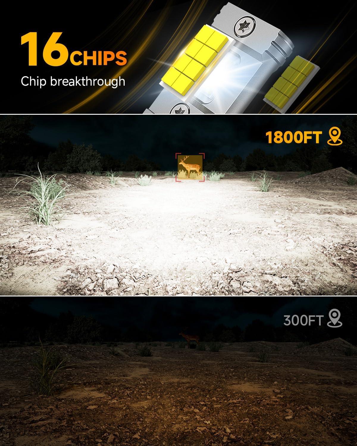 imageFAHREN H11 light Bulb 11 Mini Size Fog Lights Plug ampamp Play No Adapter Required IP68 Waterproof NonPolarity Pack of 2H7