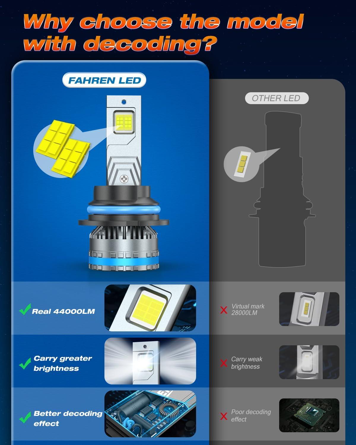 imageFAHREN Lastest ampamp Upgraded h7 bulbs120W 40000LM output brighter 900 Brightness 6500K White h7 fog bulbsNo Adapter RequiredPlug and Play Pack of 29007