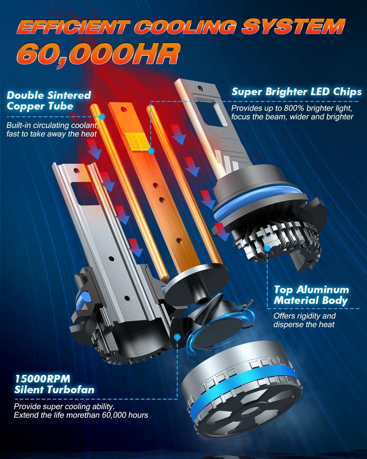 imageFAHREN Lastest ampamp Upgraded h7 bulbs120W 40000LM output brighter 900 Brightness 6500K White h7 fog bulbsNo Adapter RequiredPlug and Play Pack of 29007