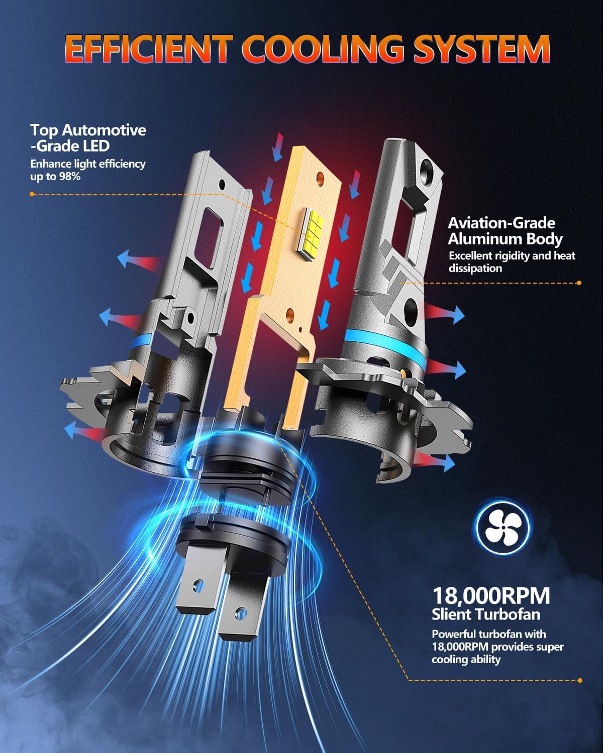 imageFAHREN Lastest ampamp Upgraded h7 bulbs120W 40000LM output brighter 900 Brightness 6500K White h7 fog bulbsNo Adapter RequiredPlug and Play Pack of 2H7