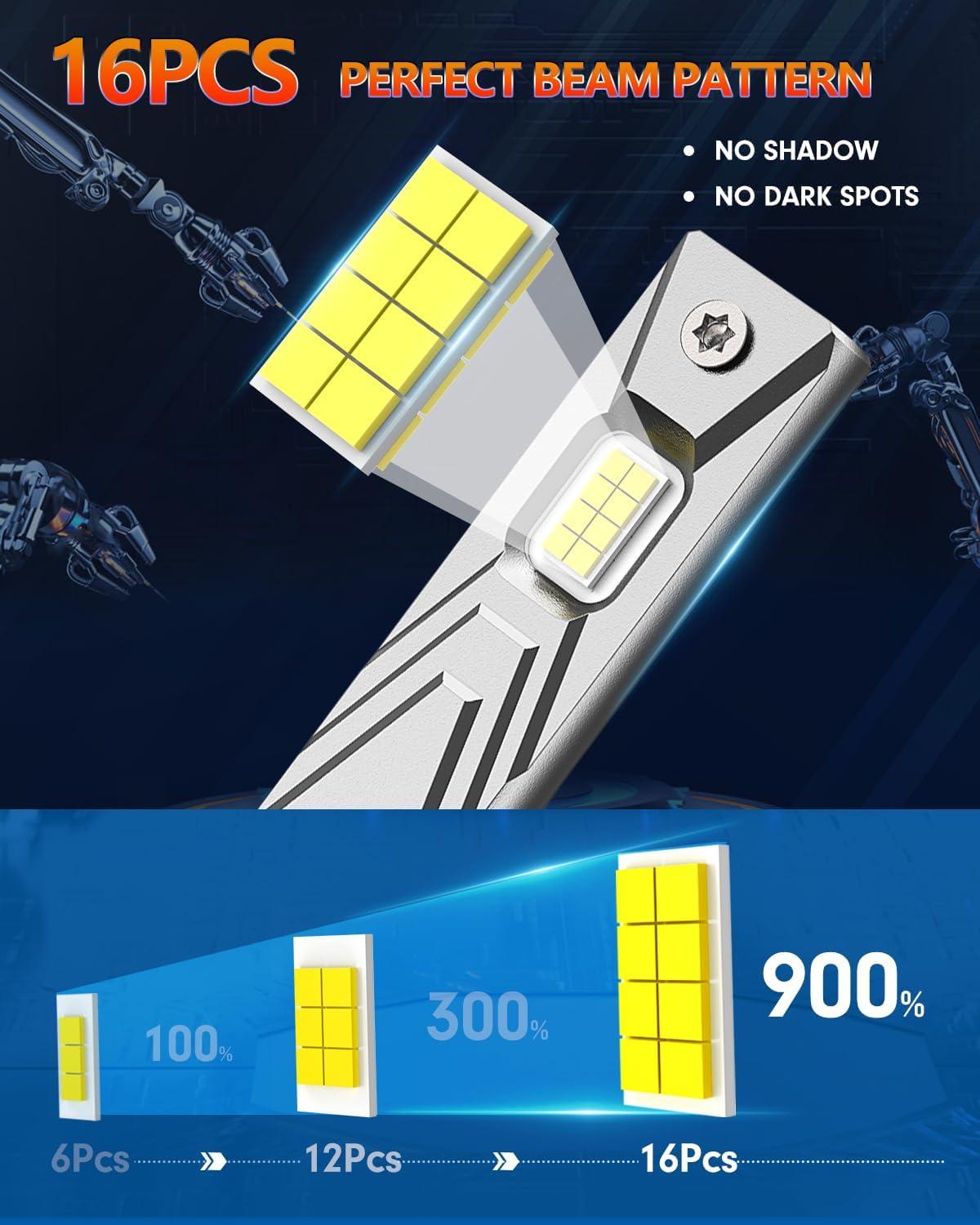 imageFAHREN Lastest ampamp Upgraded h7 bulbs120W 40000LM output brighter 900 Brightness 6500K White h7 fog bulbsNo Adapter RequiredPlug and Play Pack of 2H7