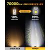 imageFAHREN  H7  Bulbs  Latest ampamp Brightest 50000LM 1200 Ultra Brighter 11 Mini Size 6500K H7 Fog Light Bulbs No Adapter Required PlugNPlay NonPolarity Pack of 2H7